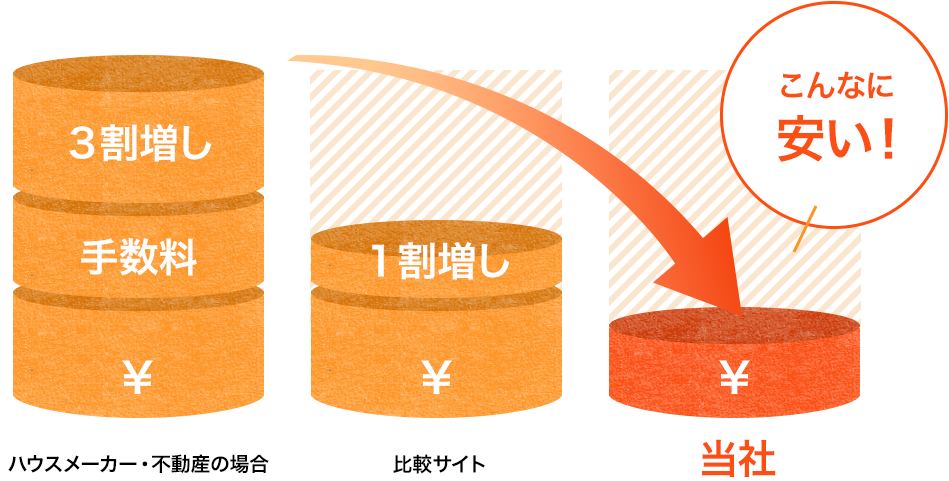 こんなに安い!