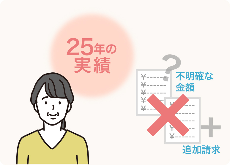 25年の信頼と実績